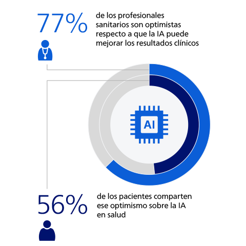 AI helps healthcare professionals deliver better patient care