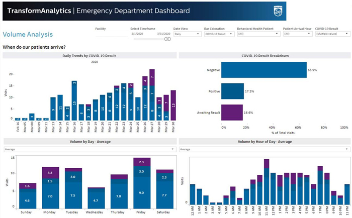 transformaci&oacute;n de datos anal&iacute;ticos