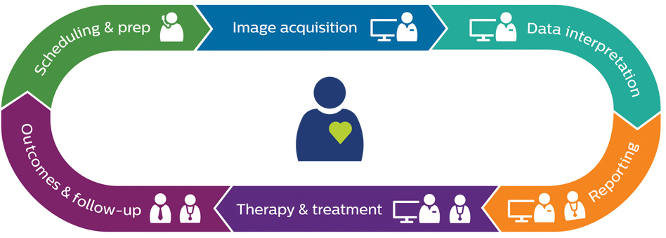 Infograf&iacute;a de las funciones clave