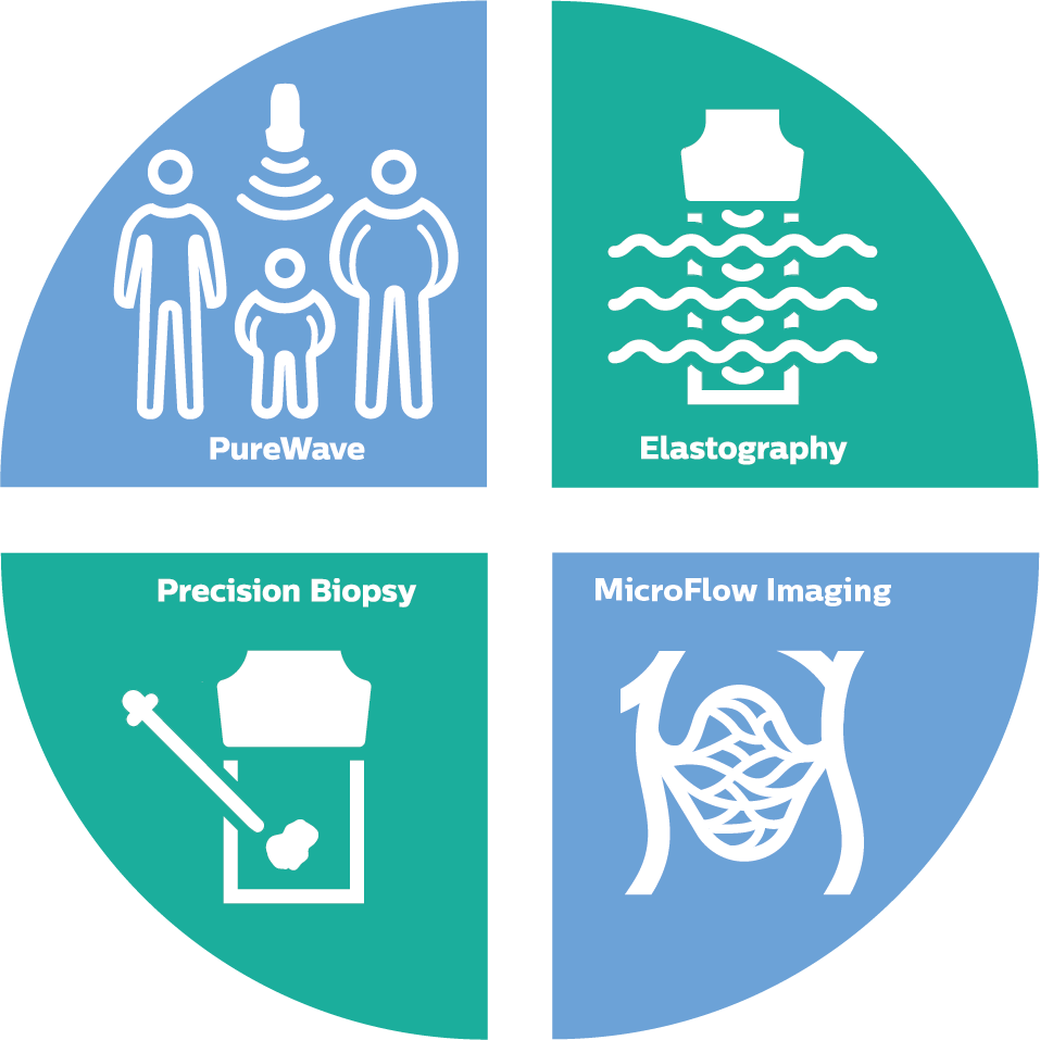 Gr&aacute;fico circular de partes blandas EPIQ